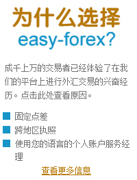 Forex 21 cn